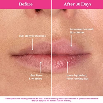 Grande Cosmetics Holiday Gift Set for Luscious Lips