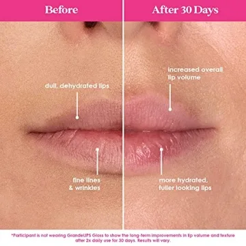 Grande Cosmetics Holiday Gift Set for Luscious Lips