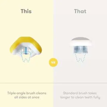 Frida Baby Training Toothbrush for Toddlers | Soft Bristles & Grip