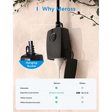 Meross Smart Dimmer Plug for Outdoor and Home Use