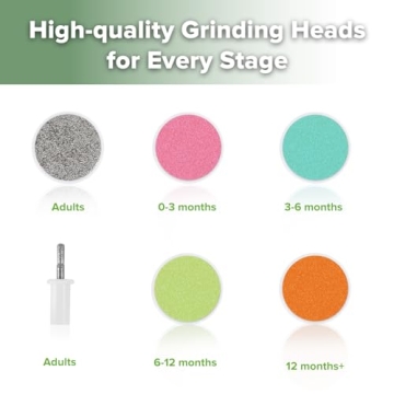 haakaa Baby Nail Trimmer Electric Safe Baby Nail Clippers Baby Nail File Kit Manicure Set, Trim Polish Grooming kit for Newborn Toddler or Adults Toes Fingernails, 6 Grinding Heads and LED Light