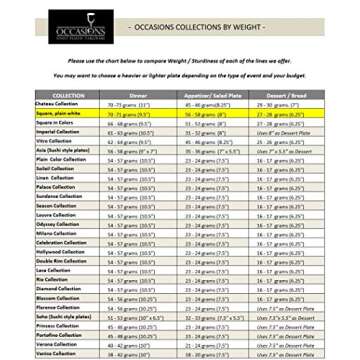 " OCCASIONS " 150pcs set (25 Guests)-Wedding Plastic Plates & cutlery -Disposable heavyweight Dinnerware 9.5'', 6.5'' + Silverware w/double fork (Square White)