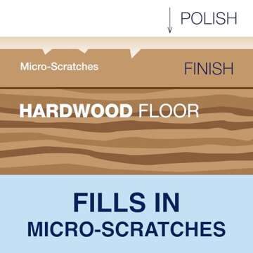 Bona Hardwood Floor Polish - 32 fl oz - High Gloss Shine - 32 oz covers 500sq ft of flooring - for use on Wood Floors