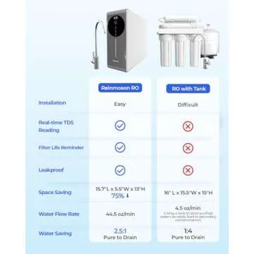 Tankless Reverse Osmosis System for Clean Water Solutions
