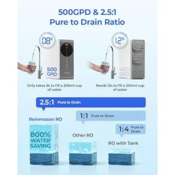 Tankless Reverse Osmosis System for Clean Water Solutions