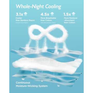 Breescape Cooling Comforter Set - Ultra Comfort 4pcs with King Size Cooling Blanket, Wrinkle-Free De...