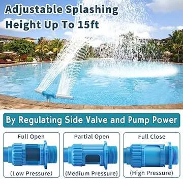 Klleyna 2 Heads Pool-Fountain for Inground Above - Waterfall Cool Down Temperature, Kids Fun Sprinkler Blue Toy, Rotating Dual Spray Pond Return Jet Attachment Accessories, Spa Decor Garden Outdoor