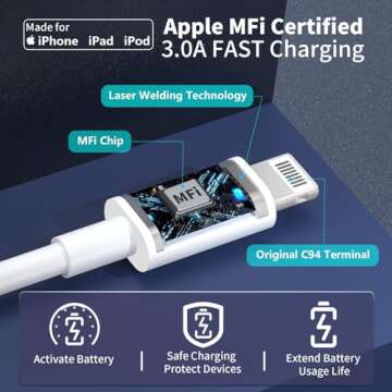 【MFi Certified】iPhone 14 Charger Fast Charging, Rombica 2Pack 20W PD USB-C Power Wall Charger Ad...