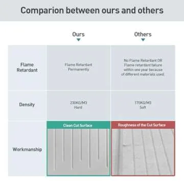 UMIACOUSTICS Sound Proof Panels - Decorative Acoustic Absorption