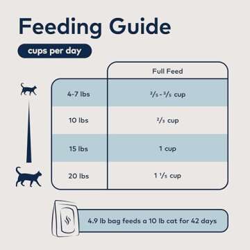 Ziwi Peak Steam & Dried Cat Food – Cage-Free Chicken w/Whole Mackerel - High Protein, Skin & Coat Health, Low Carb, for All Life Stages (28.8oz)