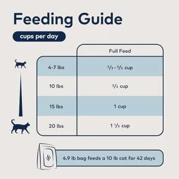 Ziwi Peak Steam & Dried Cat Food – Cage-Free Chicken w/Whole Mackerel - High Protein, Skin & Coat Health, Low Carb, for All Life Stages (28.8oz)