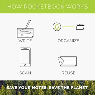 Rocketbook Cloud Cards - Reusable Eco-Friendly Note Cards