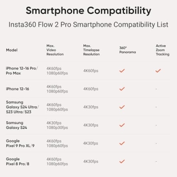 Insta360 Flow 2 Pro - Foldable AI Phone Gimbal for All Occasions