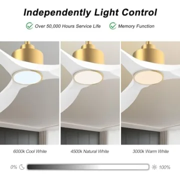 Ofantop 52 Inch Smart Ceiling Fan with Remote Control