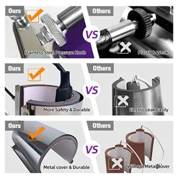 BetterSub Mug Heat Press 10oz/11oz/12oz/17oz 4 in 1, Heat Press Machine Cup Heat Transfer Sublimation Purple