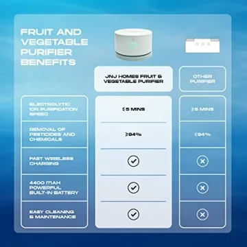 JNJ Homes Fruit and Vegetable Washing Machine for Fresh Produce
