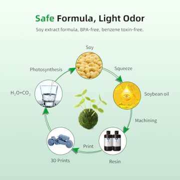 ANYCUBIC 3D Printer Resin with Low Odor and Safety, 405nm UV Plant-Based Rapid Resin with High Precision and Quick Curing for LCD 3D Printing (Clear Green, 1000g)