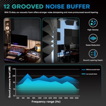 Acoustic Foam Panels 52 Pack for Soundproofing