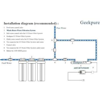 Geekpure 20 Inch Clear Whole House Water Filter Housing - 1" NPT Brass Port (1)