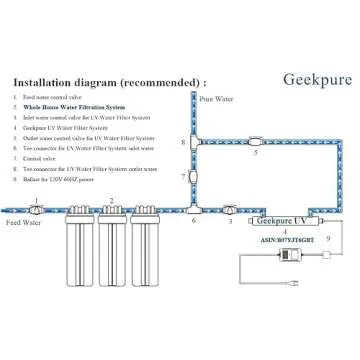 Geekpure 20 Inch Clear Whole House Water Filter Housing - 1" NPT Brass Port (1)
