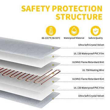 Toozey Pet Heating Pad, 6 Adjustable Temperature Dog Cat Heating Pad with Timer, Waterproof Heated Dog Bed with Chew Resistant Cord, Indoor Electric Pet Heated Mat 28x20in