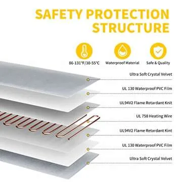 Toozey Adjustable Temperature Pet Heating Pad for Pets