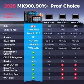 Autel MaxiCOM MK900 OBD2 Scanner: 2025 Updated of MK808BT Pro MK808S MX808S MX900, CAN-FD&DOIP, 40+ Service as as MK900-BT, 150 Car Brands, Bidirectional Tests, All System Diagnose, FCA Autoauth & SGW