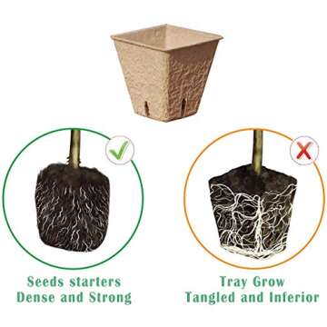 macoya Seed Starter Kit with 100 Peat Pots for Seedlings Seed Starter Tray Plastic Growing Trays 20 ...