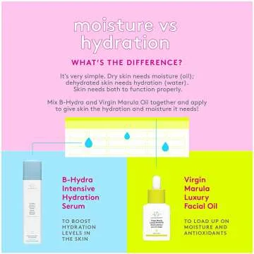 Hydrating Serum for All Skin Types - Drunk Elephant