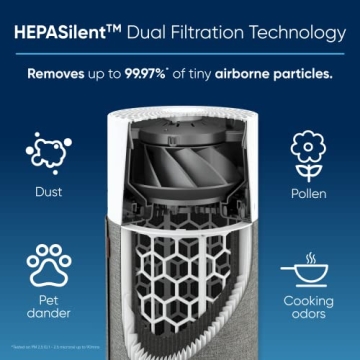 BLUEAIR Air Purifiers for Bedroom HEPASilent Small Room Air Purifiers for Home Air Purifiers for Pets Allergies Air Cleaner, Virus Air Purifier for Dust Baby Air Purifier for Nursery Blue Pure 511