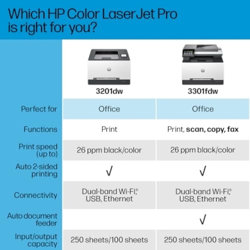 HP Color LaserJet Pro MFP 3301fdw All-in-One Printer