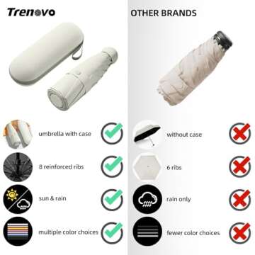 Trenovo Travel Umbrella - Mini Folding Compact Umbrella with Case, 8 Ribs Lightweight Portable Umbrella, Small Sun & Rain Pocket Umbrella for Girls and Women - White