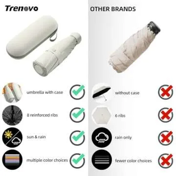 Trenovo Travel Umbrella - Mini Folding Compact Umbrella with Case, 8 Ribs Lightweight Portable Umbrella, Small Sun & Rain Pocket Umbrella for Girls and Women - White