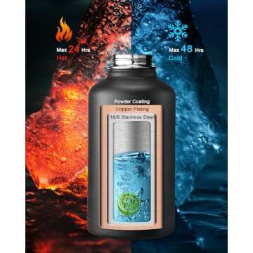 Topre 64 oz Insulated Water Bottle, Half Gallon Vacuum Stainless Steel Sports Water Jug with 3 Lids ...