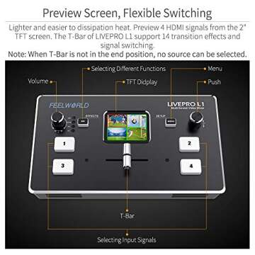 FEELWORLD LIVEPRO L1 Multi-Camera Video Switcher