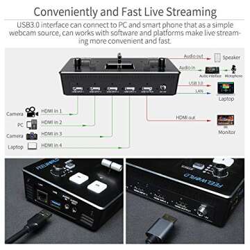 FEELWORLD LIVEPRO L1 Multi-Camera Video Switcher