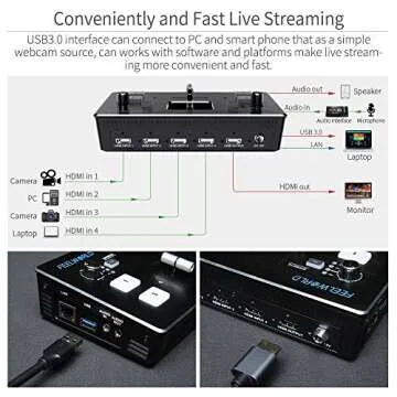 FEELWORLD LIVEPRO L1 Multi-Camera Video Switcher