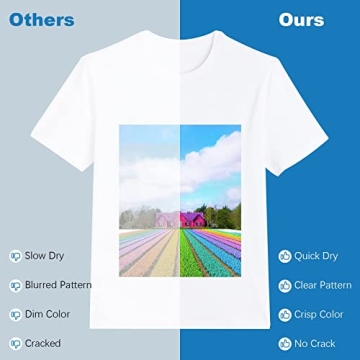 HTVRONT 13x19 Sublimation Paper - 150 Sheets for Inkjet Use