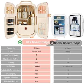 IKER 12L Beauty Fridge, Professional Skincare Fridge 2 Door Design for Cosmetics Storage, Only For Exquisite Women & Girls (Peach Pink)