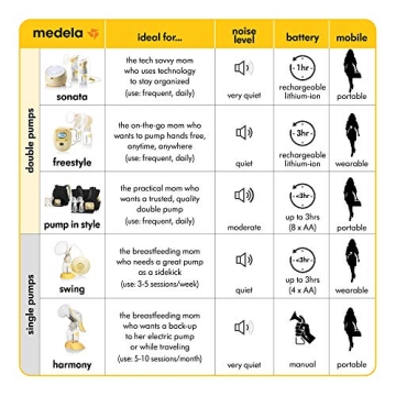 Medela Pump in Style Advanced - Metro Bag Essential