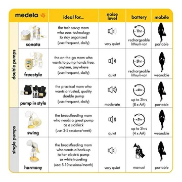 Medela Pump in Style Advanced - Metro Bag Essential