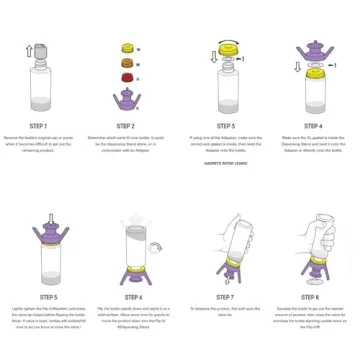 Flip-It! 2-Pack Premium Bottle Emptying Kit – No More Wasted Product - Fits Most Plastic Bottles – Get Out Every Drop of Shampoos, Lotions, & More – 2 Base Caps, 6 Adapters – Bright Color Edition