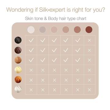 Braun Silk Expert Pro 5 IPL Hair Removal Device