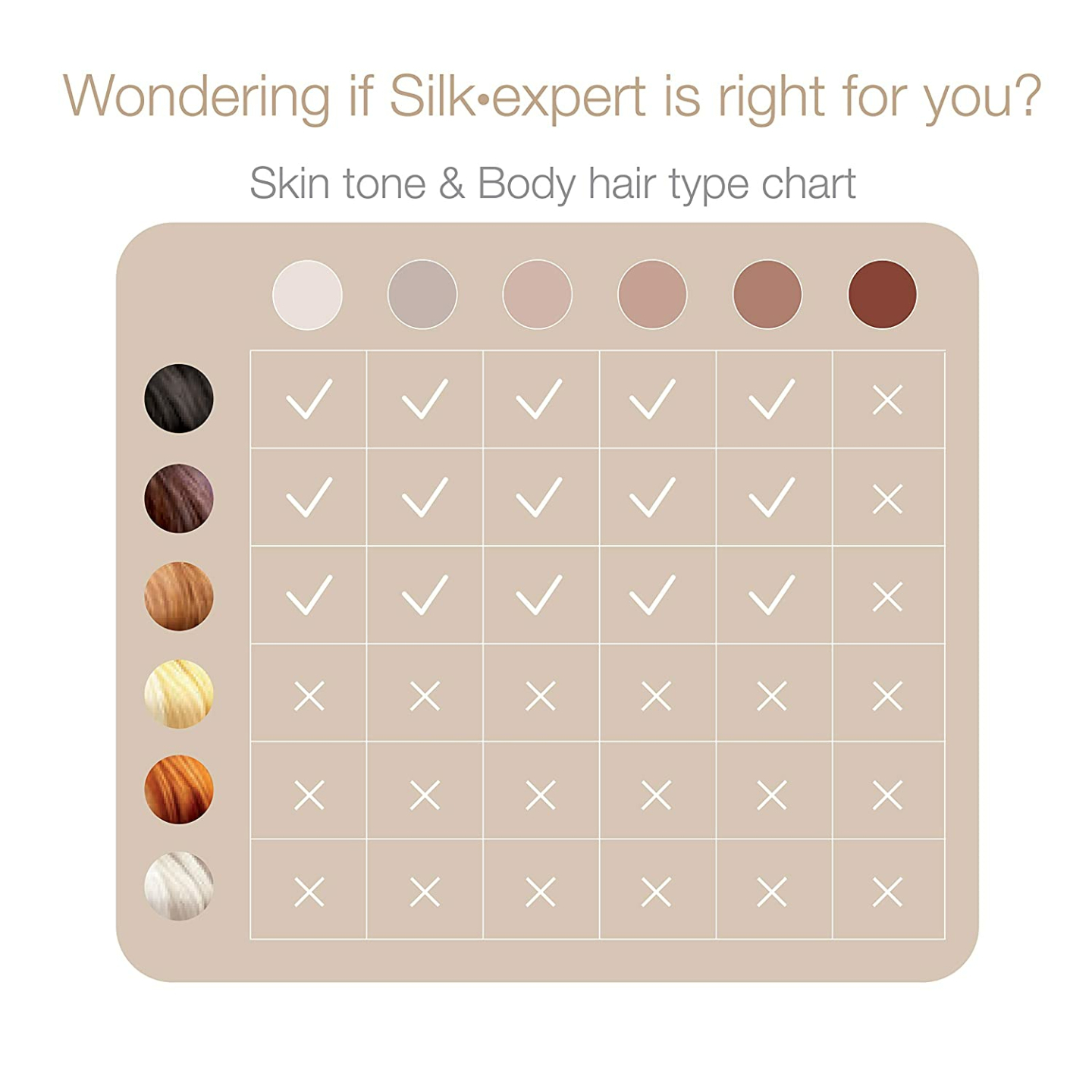 Braun Silk Expert Pro 5 IPL Hair Removal Device