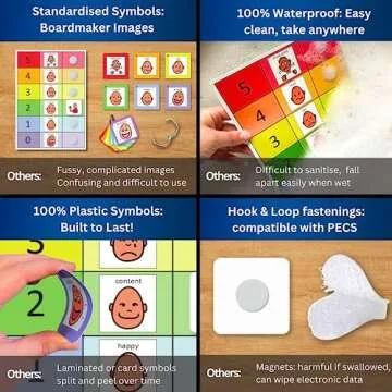 Feelings Chart for Kids – Durable Communication Board
