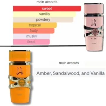 Lattafa 2 Piece Fragrance Gift Set - Yara & Tous