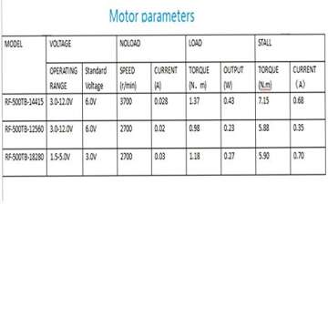 DC 3-12V 2700RPM RF-500TB-12560 Mini Motor for DIY