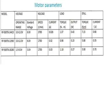 DC 3-12V 2700RPM RF-500TB-12560 Mini Motor for DIY