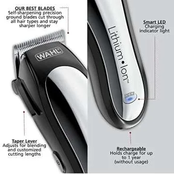 Wahl USA Clipper Rechargeable Lithium Ion Cordless Haircutting Clipper & Battery Trimming Combo Kit – Electric Clipper for Grooming Heads, Beards, & All Body Grooming – Model 79600-2101P