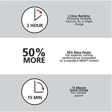 Wahl USA Clipper Rechargeable Lithium Ion Cordless Haircutting Clipper & Battery Trimming Combo Kit – Electric Clipper for Grooming Heads, Beards, & All Body Grooming – Model 79600-2101P